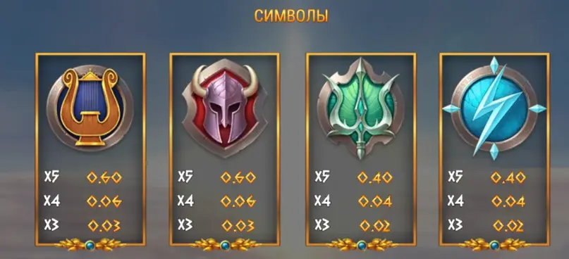 слот Rise of Olympus 100 RTP Rise of Olympus 100 слот RTP
